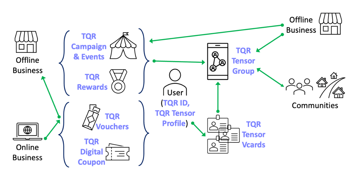 TQR Applications TQR Applications